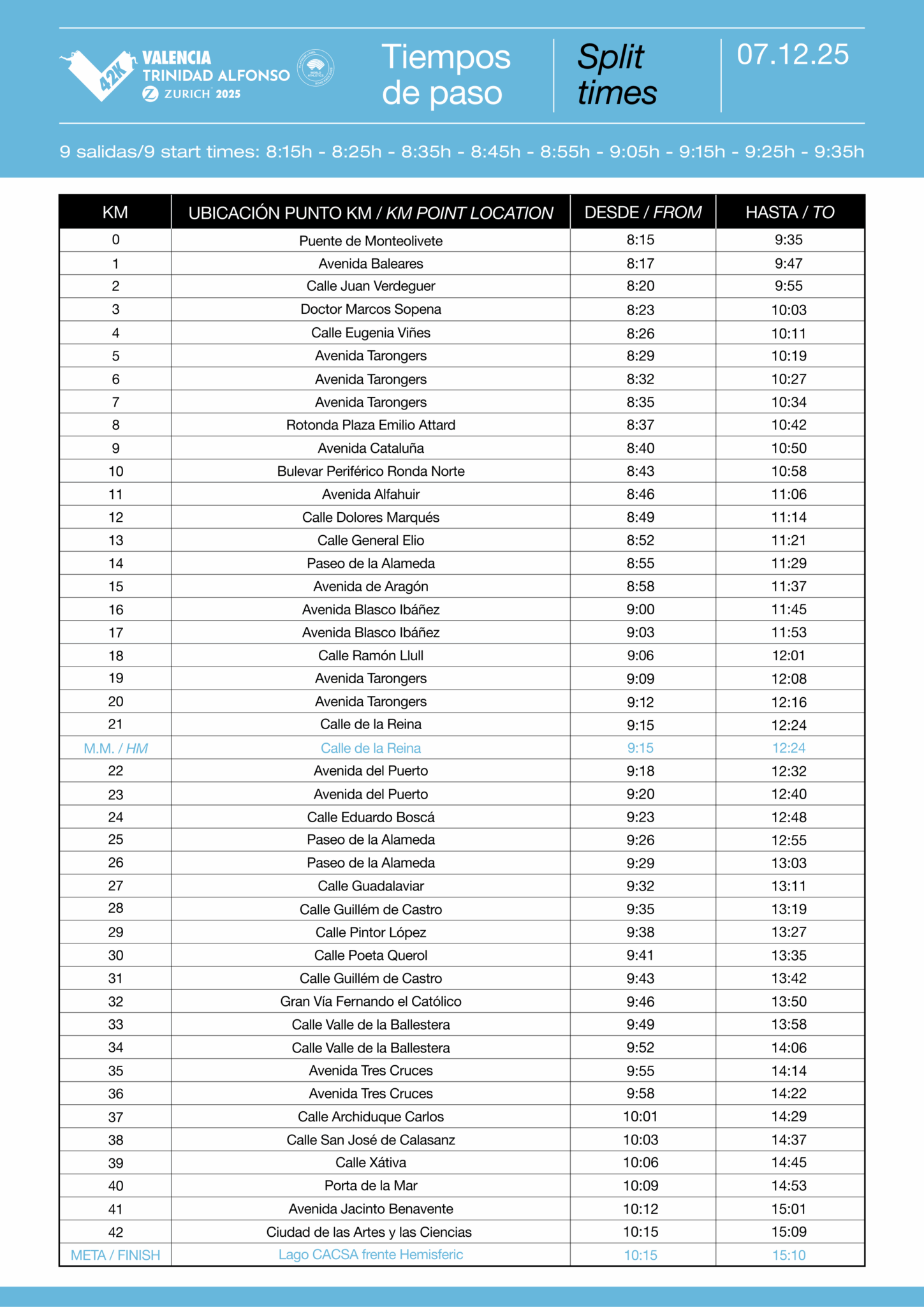 42K-Tiempos de paso-2025