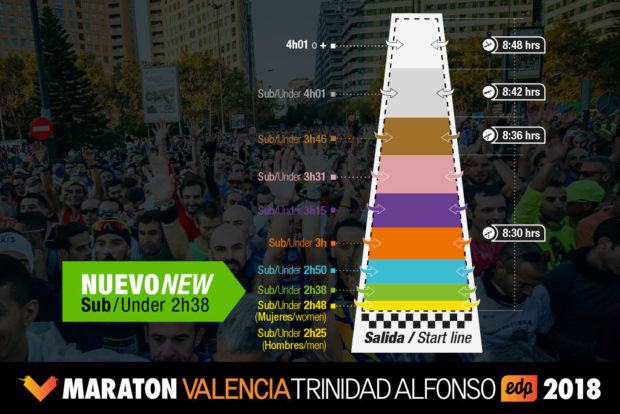 salida-maraton-valencia-2018