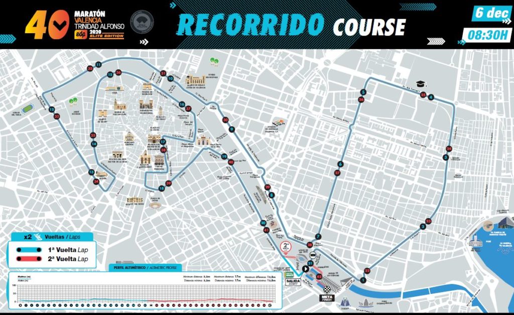 recorrido maratón valencia 2020