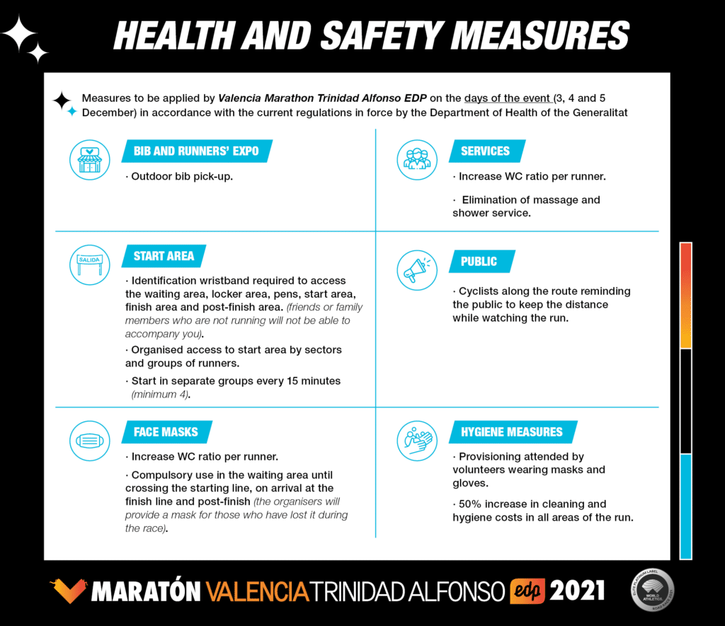 Medidas Sanitarias Maratón