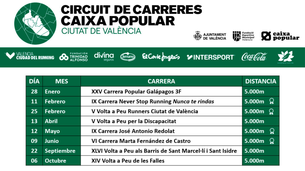 Circuito Carreras Valencia 2024
