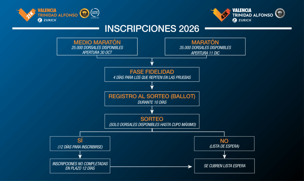 Info inscripciones 2026