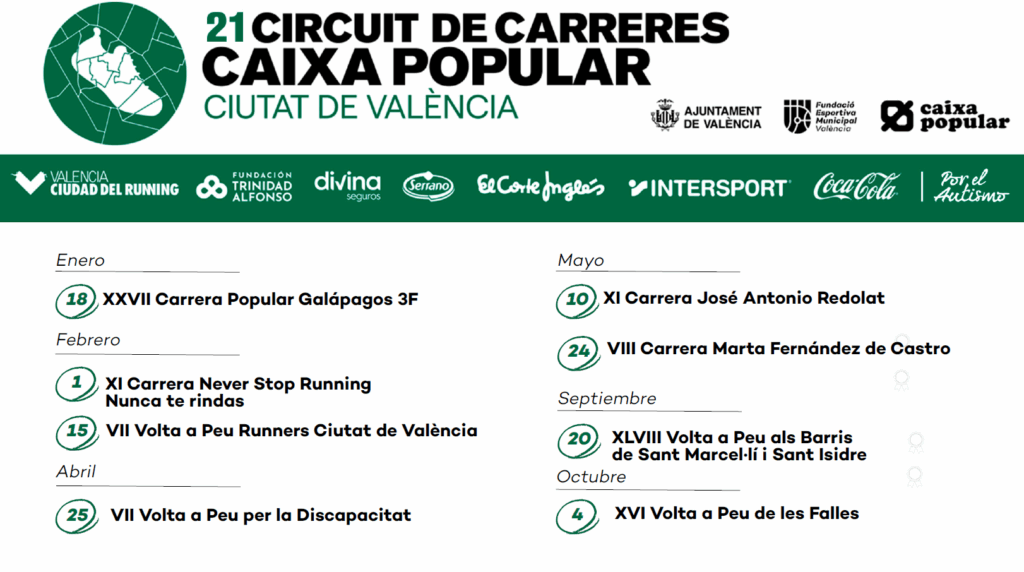calendario carreras 2026 Circuito