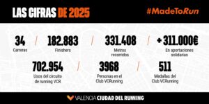 Cifras Valencia Ciudad del Running